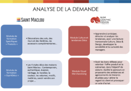 Saint Maclou — analyse de la demande